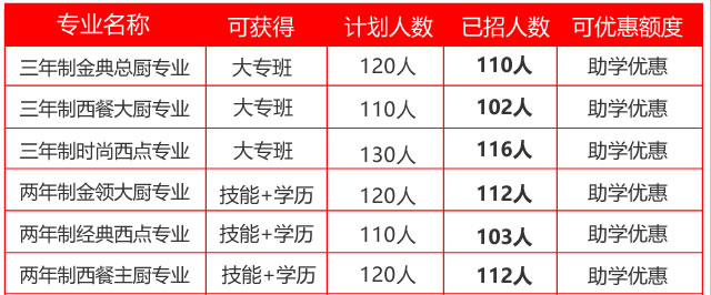 �������γ�